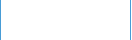 Steam experience